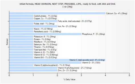 How many sugar are in infant formula, mead johnson, next step, prosobee, lipil, ready to feed, with ara and dha - calories, carbs, nutrition