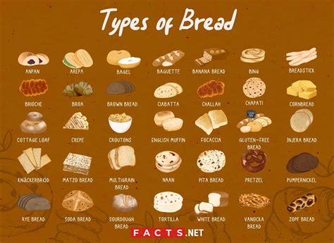 How many sugar are in italian bread - calories, carbs, nutrition