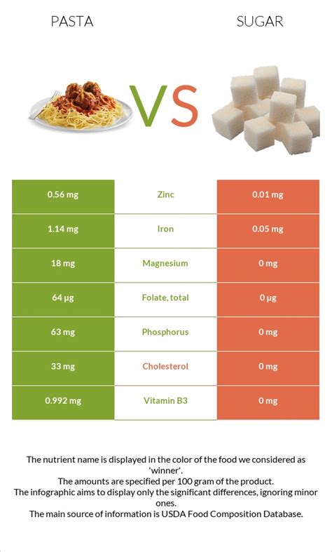 How many sugar are in italian pasta - calories, carbs, nutrition