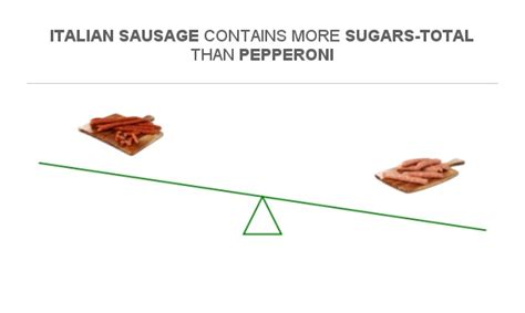 How many sugar are in italian sausage labretti - calories, carbs, nutrition