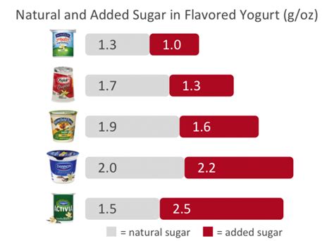 How many sugar are in joghurt, 1, 5% fett - calories, carbs, nutrition