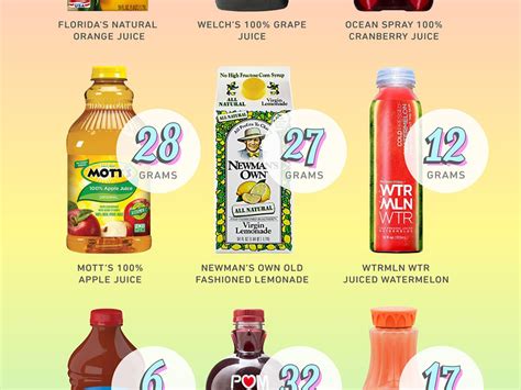 How many sugar are in juice - calories, carbs, nutrition