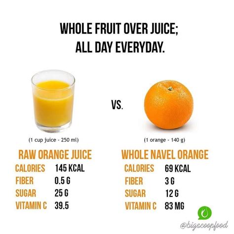 How many sugar are in juice drink orange - calories, carbs, nutrition