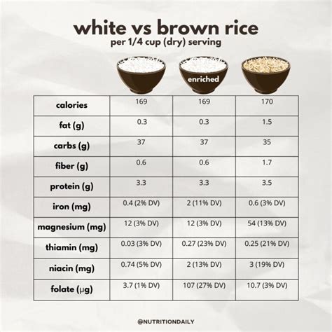 How many sugar are in kcal brown rice - calories, carbs, nutrition