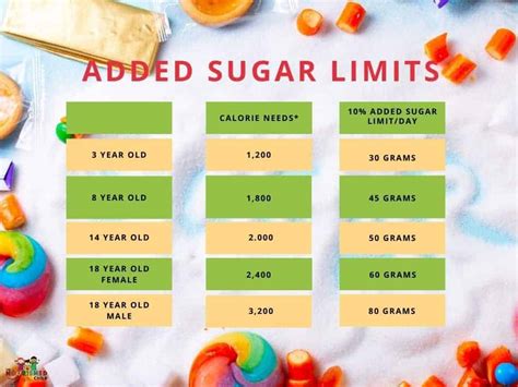 How many sugar are in kids breakfast week 1 thursday - calories, carbs, nutrition