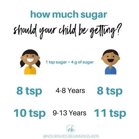 How many sugar are in kids breakfast week 1 wednesday - calories, carbs, nutrition