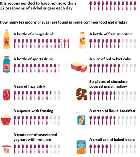 How many sugar are in kids breakfast week 4 monday - calories, carbs, nutrition