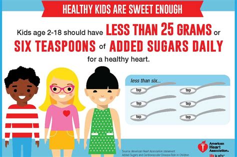How many sugar are in kids lunch week 4 monday - calories, carbs, nutrition