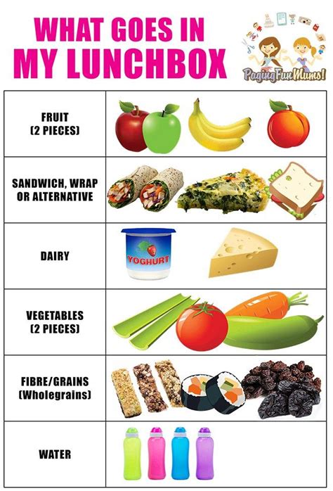 How many sugar are in kids lunch week 4 thursday - calories, carbs, nutrition