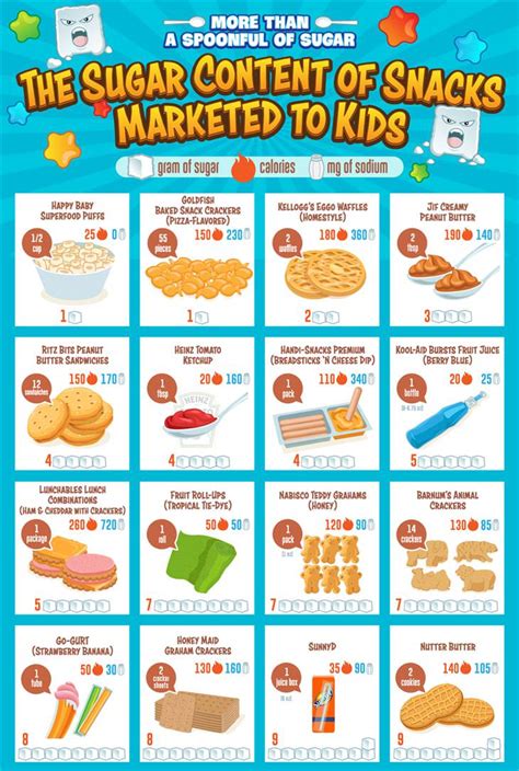 How many sugar are in kids snack week 1 thursday - calories, carbs, nutrition