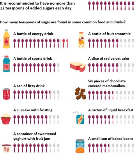 How many sugar are in kids snack week 3 thursday - calories, carbs, nutrition
