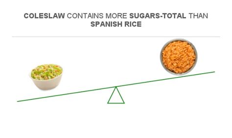 How many sugar are in kids spanish rice - calories, carbs, nutrition