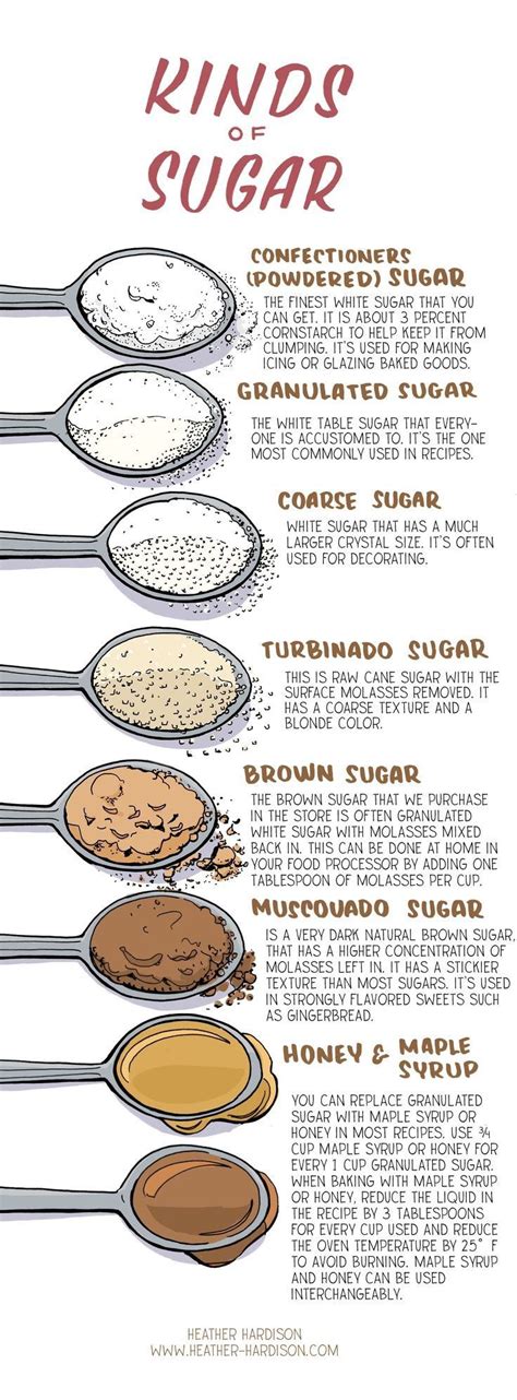 How many sugar are in king size - calories, carbs, nutrition