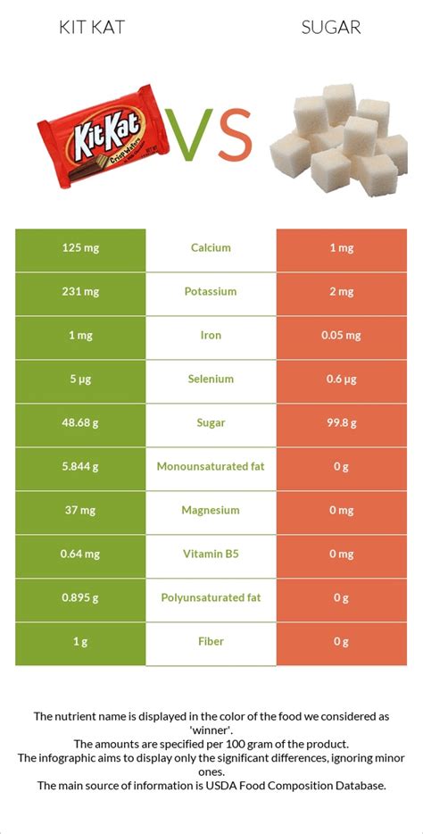 How many sugar are in kitkat mint - calories, carbs, nutrition
