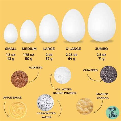 How many sugar are in large grade a eggs - calories, carbs, nutrition