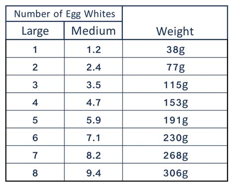 How many sugar are in large white grade a eggs - calories, carbs, nutrition