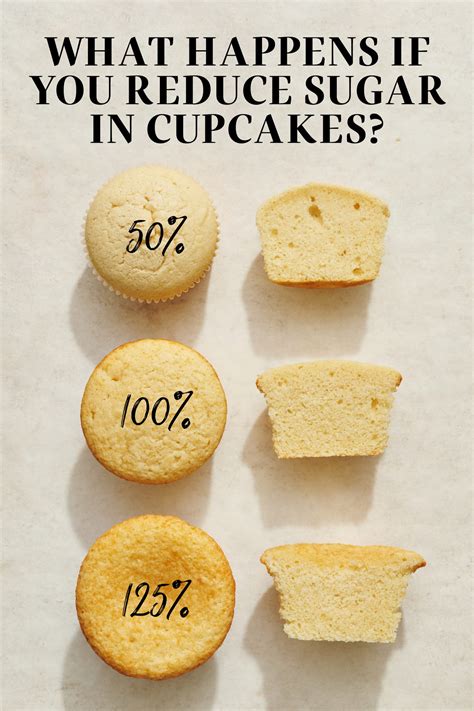 How many sugar are in lemon cupcake - calories, carbs, nutrition