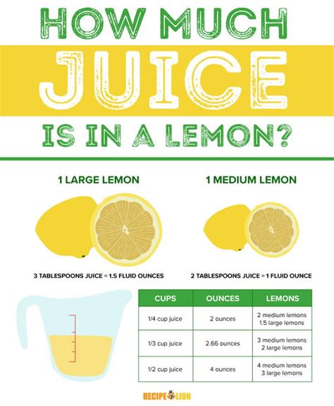 How many sugar are in lemon fresh - calories, carbs, nutrition