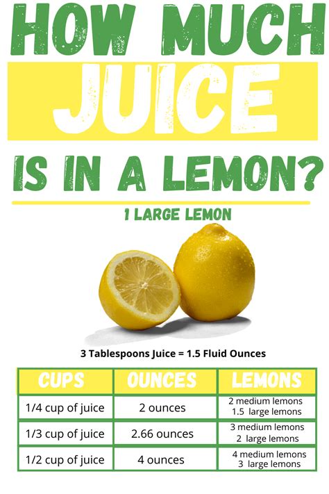 How many sugar are in lemon juice, raw - calories, carbs, nutrition