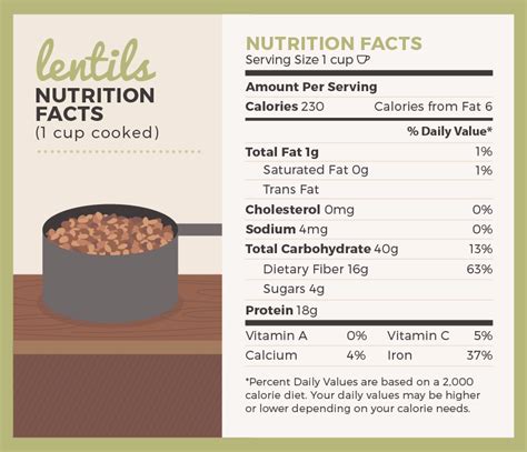 How many sugar are in lentil - calories, carbs, nutrition