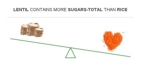 How many sugar are in lentil, rice & spinach pilaf - calories, carbs, nutrition