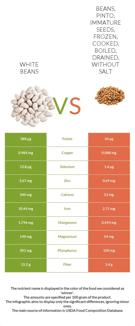 How many sugar are in lima beans, immature seeds, frozen, baby, cooked, boiled, drained, with salt - calories, carbs, nutrition