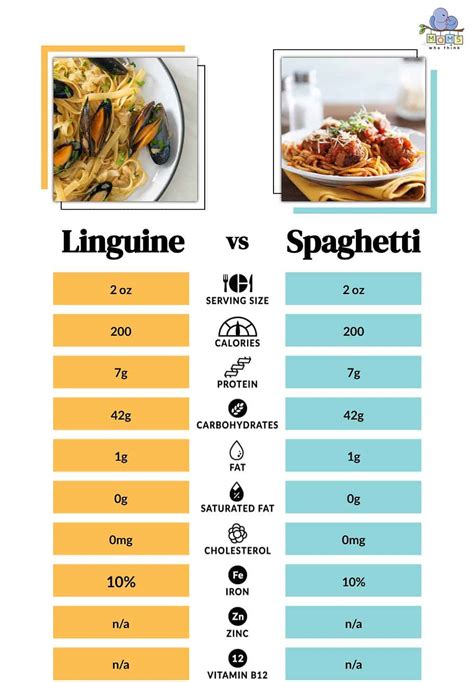 How many sugar are in linguine - calories, carbs, nutrition