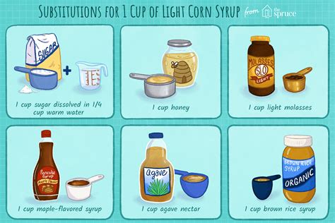 How many sugar are in lite syrup - calories, carbs, nutrition