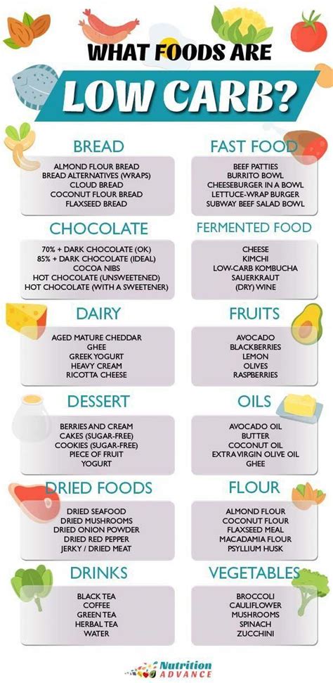 How many sugar are in lo carb chop - calories, carbs, nutrition