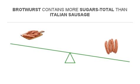 How many sugar are in mafalda with italian sausage casserette - calories, carbs, nutrition