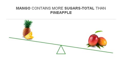 How many sugar are in mango, pineapple & grapefruit salad - calories, carbs, nutrition