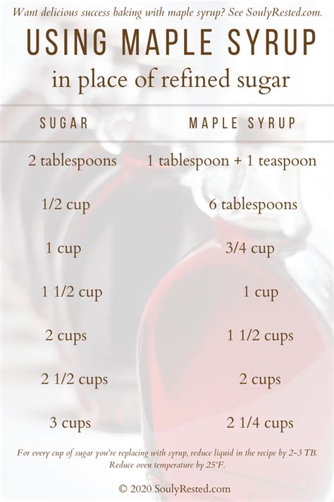 How many sugar are in maple cream top - calories, carbs, nutrition