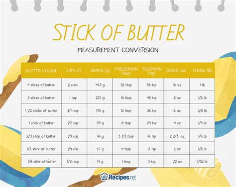 How many sugar are in margarine - calories, carbs, nutrition