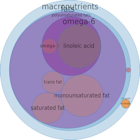 How many sugar are in margarine spread, approximately 48% fat, tub - calories, carbs, nutrition