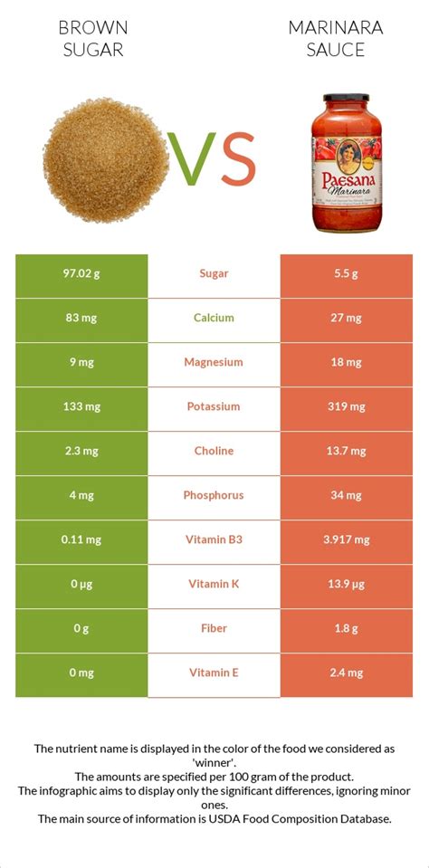 How many sugar are in marinara sauce - calories, carbs, nutrition