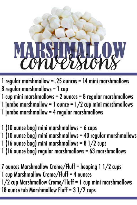 How many sugar are in marshmallow mini 1/2 oz - calories, carbs, nutrition