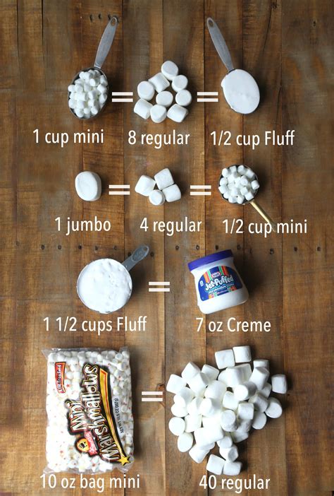 How many sugar are in marshmallows - calories, carbs, nutrition