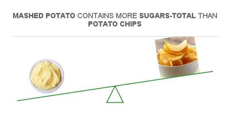 How many sugar are in mashed potato - calories, carbs, nutrition