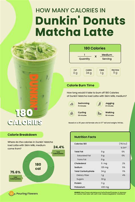 How many sugar are in matcha - calories, carbs, nutrition