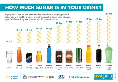 How many sugar are in mature lighter - calories, carbs, nutrition