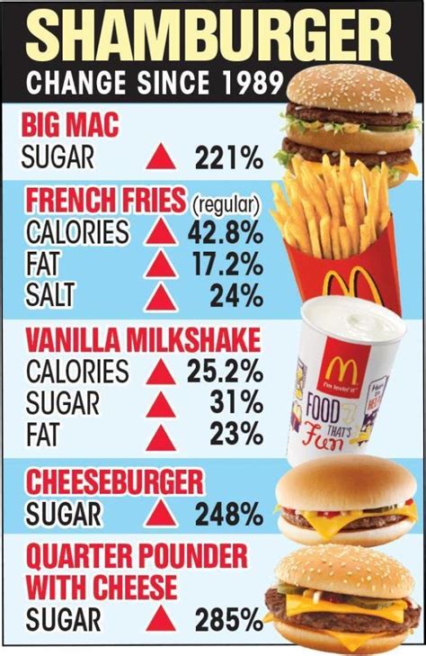 How many sugar are in mcdonald's, cheeseburger - calories, carbs, nutrition