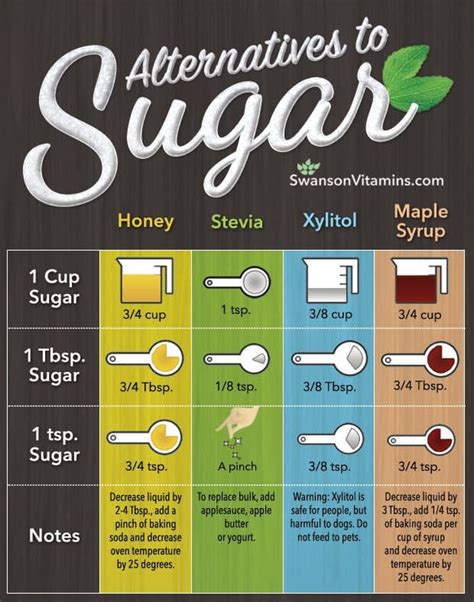 How many sugar are in meal replacement - calories, carbs, nutrition