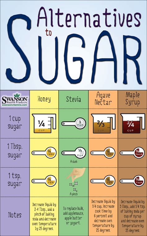 How many sugar are in meal replacement cookie - calories, carbs, nutrition