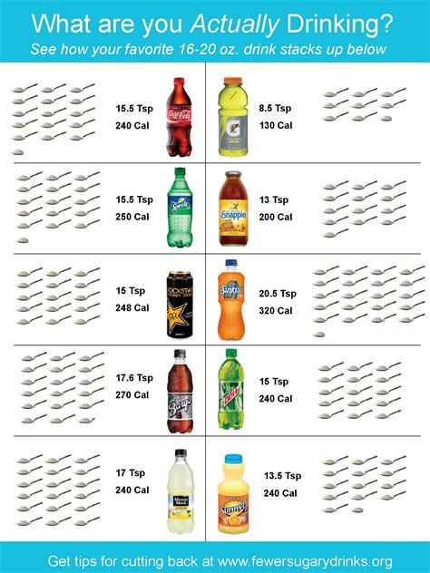 How many sugar are in measure up - calories, carbs, nutrition