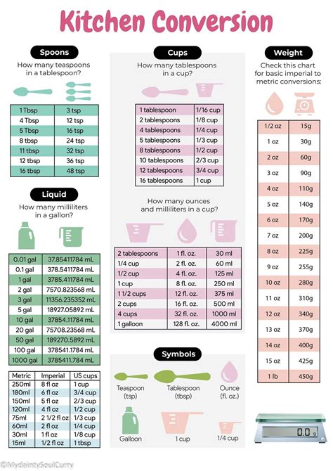 How many sugar are in meat cheese cup - calories, carbs, nutrition