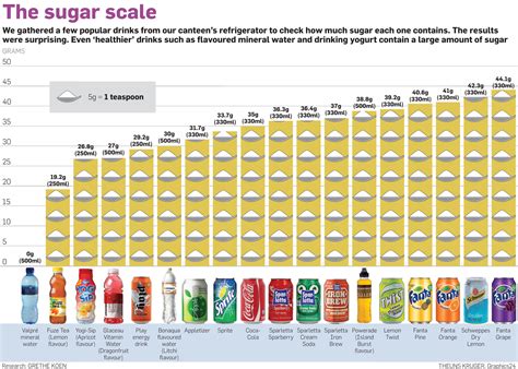 How many sugar are in mediterranean break - calories, carbs, nutrition