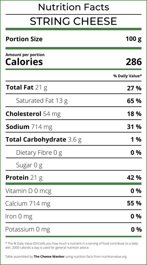 How many sugar are in medium cheddar cheese - calories, carbs, nutrition