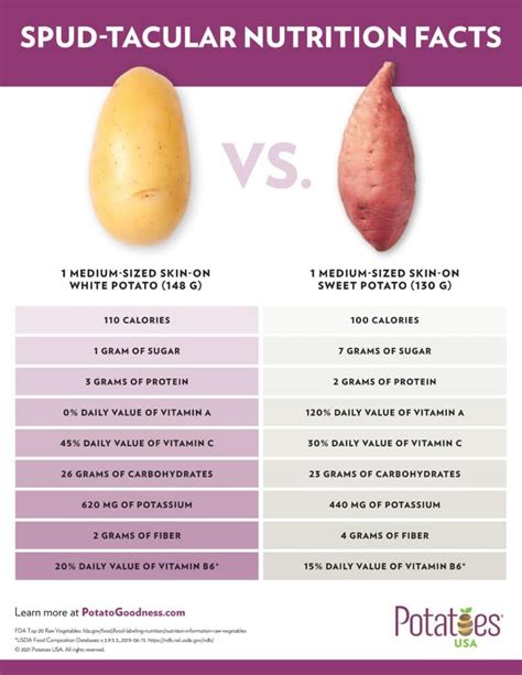 How many sugar are in medium potato - calories, carbs, nutrition