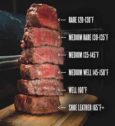 How many sugar are in melty steak bites medium - calories, carbs, nutrition