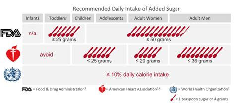 How many sugar are in men's health recommended mix - calories, carbs, nutrition